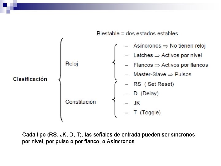 Cada tipo (RS, JK, D, T), las señales de entrada pueden ser síncronos por