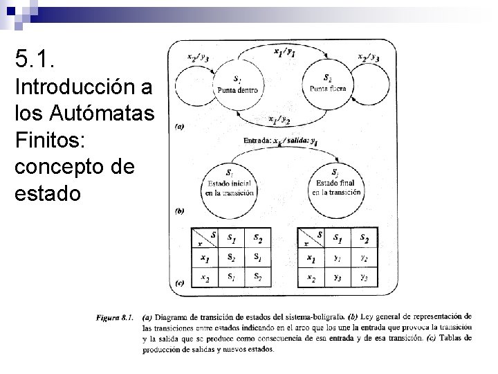 5. 1. Introducción a los Autómatas Finitos: concepto de estado 