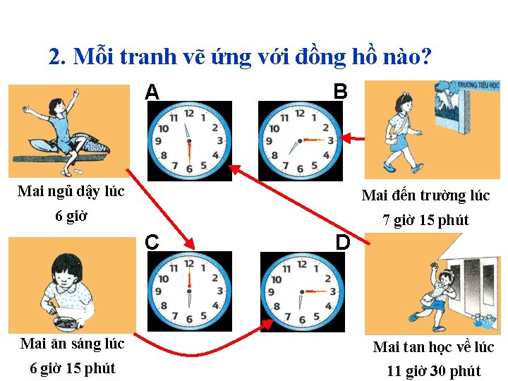 2. Mỗi tranh vẽ ứng với đồng hồ nào? A B Mai ngủ dậy