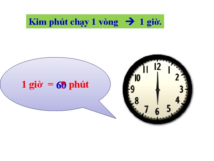 Kim phút chạy 1 vòng 1 giờ = 60 ? phút 