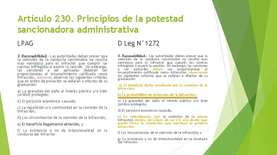Artículo 230. Principios de la potestad sancionadora administrativa LPAG D Leg N° 1272 3.