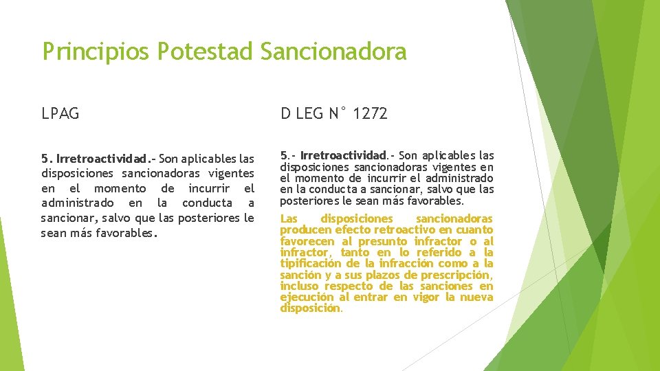 Principios Potestad Sancionadora LPAG D LEG N° 1272 5. Irretroactividad. - Son aplicables las