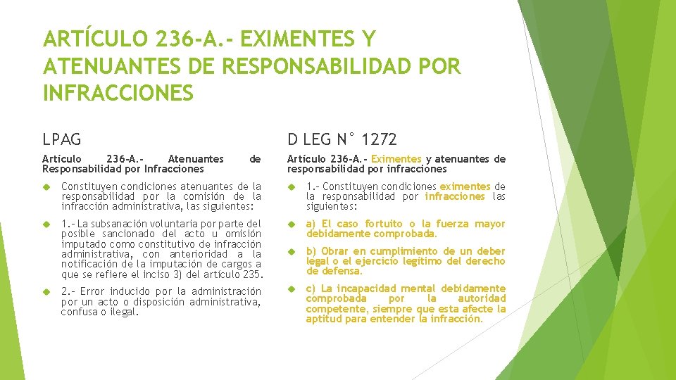 ARTÍCULO 236 -A. - EXIMENTES Y ATENUANTES DE RESPONSABILIDAD POR INFRACCIONES LPAG Artículo 236