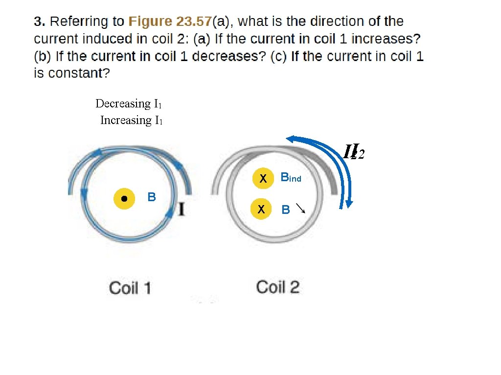 Decreasing I 1 Increasing I 1 II 22 B X Bind X B 