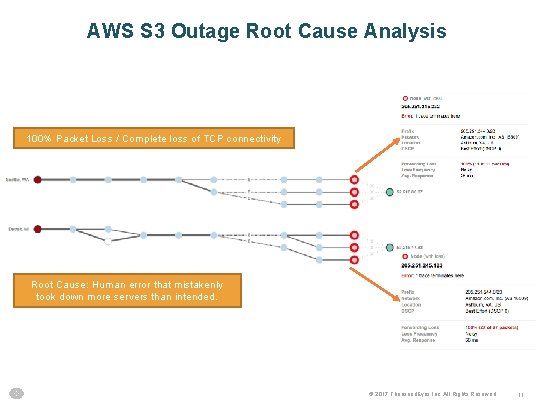 AWS S 3 Outage Root Cause Analysis 100% Packet Loss / Complete loss of