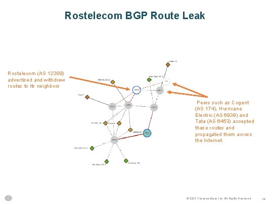 Rostelecom BGP Route Leak Rostelecom (AS 12389) advertised and withdrew routes to its neighbors
