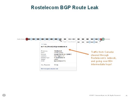 Rostelecom BGP Route Leak Traffic from Canada steered through Rostelecom’s network, and going over