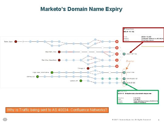 Marketo’s Domain Name Expiry Why is Traffic being sent to AS 40034 - Confluence