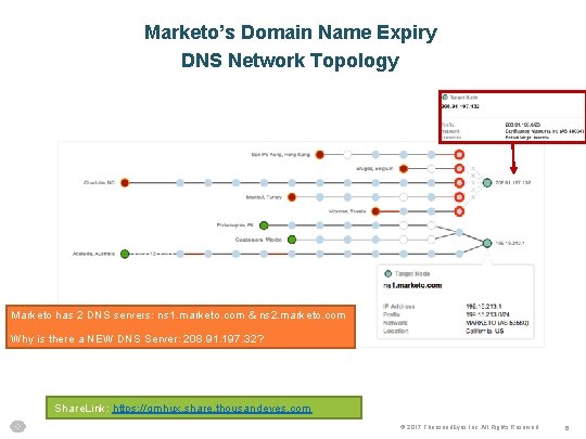 Marketo’s Domain Name Expiry DNS Network Topology Marketo has 2 DNS servers: ns 1.