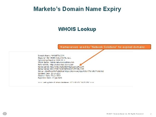 Marketo’s Domain Name Expiry WHOIS Lookup Nameservers used by “Network Solutions” for expired domains.