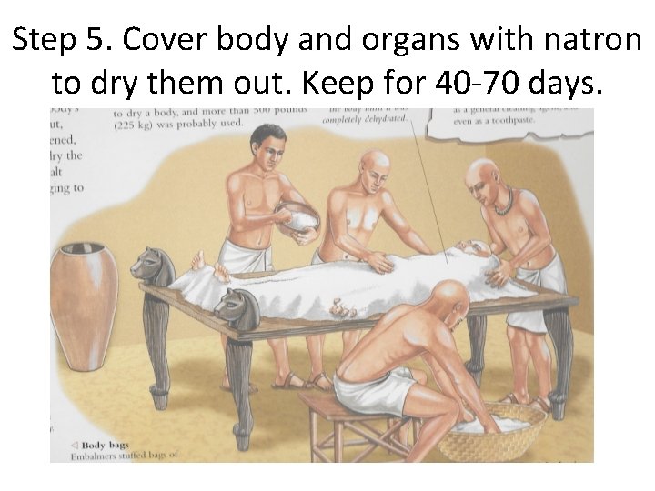 Step 5. Cover body and organs with natron to dry them out. Keep for