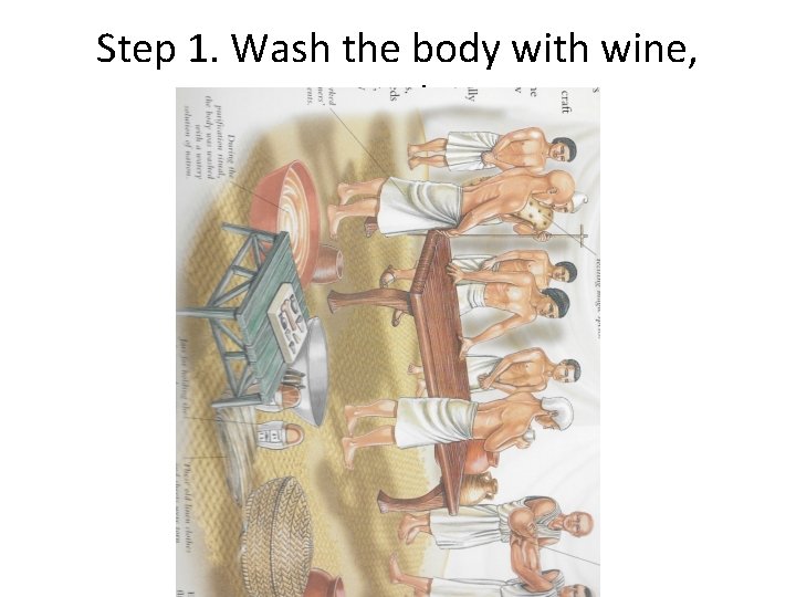 Step 1. Wash the body with wine, water, and natron 