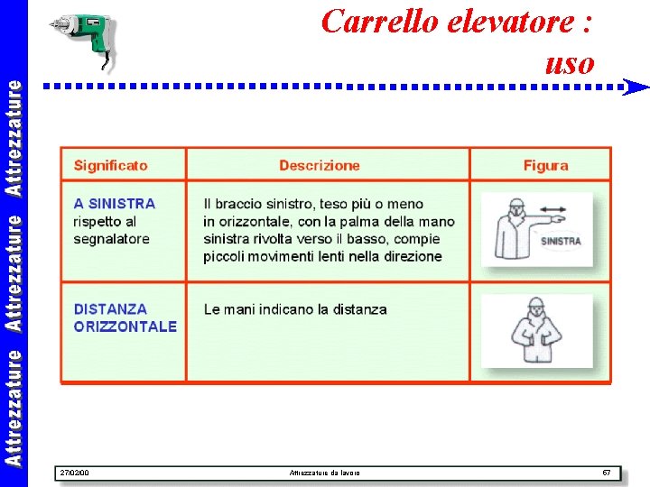 Carrello elevatore : uso 27/02/00 Attrezzature da lavoro 57 