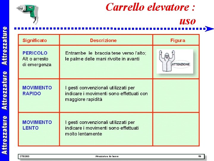 Carrello elevatore : uso 27/02/00 Attrezzature da lavoro 58 
