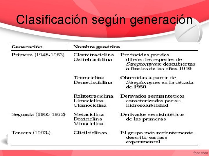 Clasificación según generación 