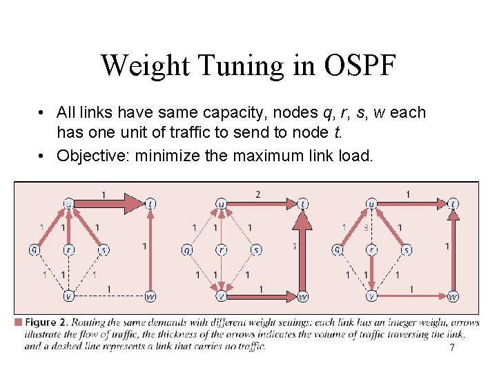 Weight Tuning in OSPF • All links have same capacity, nodes q, r, s,