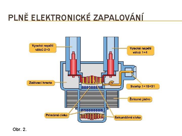 PLNĚ ELEKTRONICKÉ ZAPALOVÁNÍ Obr. 2. 