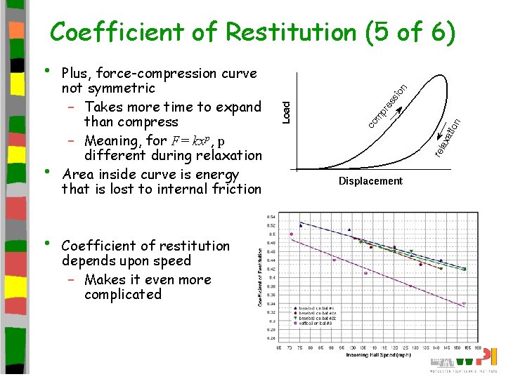 Coefficient of Restitution (5 of 6) • • • Plus, force-compression curve not symmetric