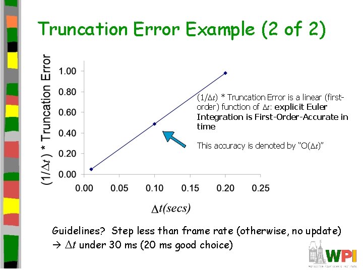 Truncation Error Example (2 of 2) (1/Dt) * Truncation Error is a linear (firstorder)