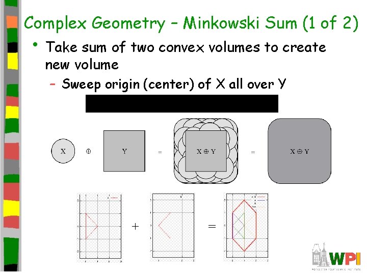 Complex Geometry – Minkowski Sum (1 of 2) • Take sum of two convex