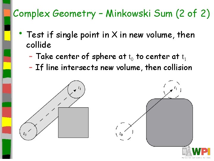 Complex Geometry – Minkowski Sum (2 of 2) • Test if single point in