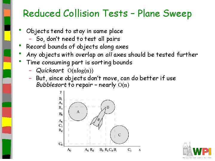 Reduced Collision Tests – Plane Sweep • • Objects tend to stay in same
