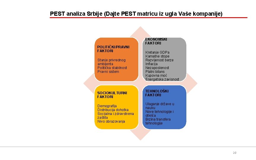 PEST analiza Srbije (Dajte PEST matricu iz ugla Vaše kompanije) POLITIČKI/PRAVNI FAKTORI Stanje privrednog