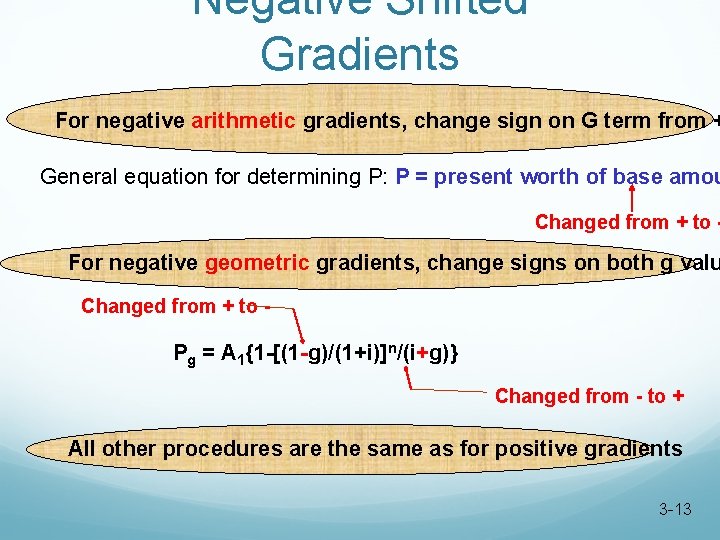 Negative Shifted Gradients For negative arithmetic gradients, change sign on G term from +