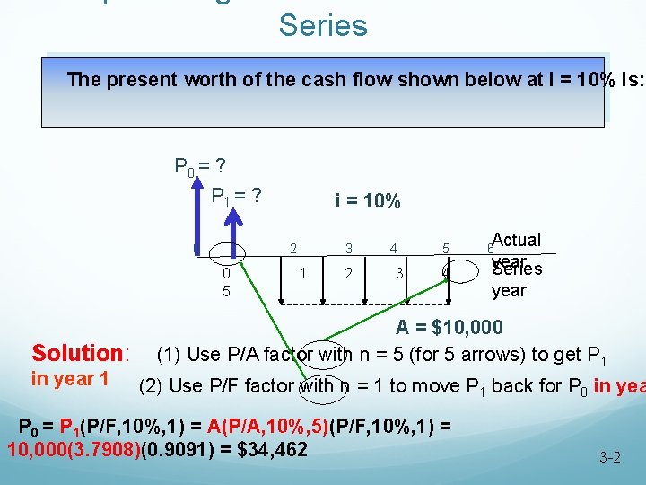 Series The present worth of the cash flow shown below at i = 10%