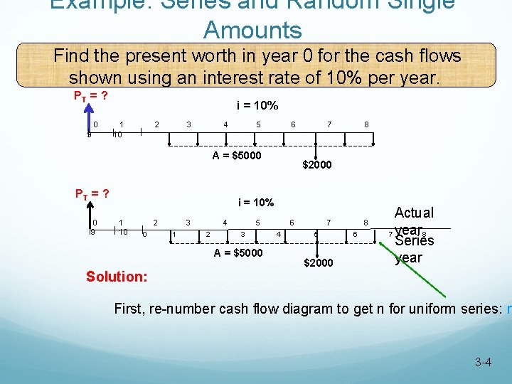 Example: Series and Random Single Amounts Find the present worth in year 0 for