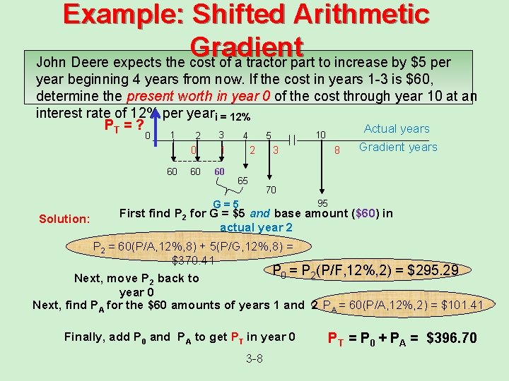 Example: Shifted Arithmetic Gradient John Deere expects the cost of a tractor part to