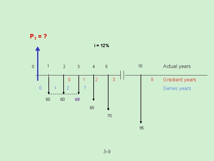 PT = ? i = 12% 1 0 3 2 0 0 1 60