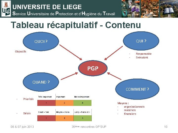 Tableau récapitulatif - Contenu QUI ? QUOI ? Objectifs - Responsable Exécutant PGP QUAND