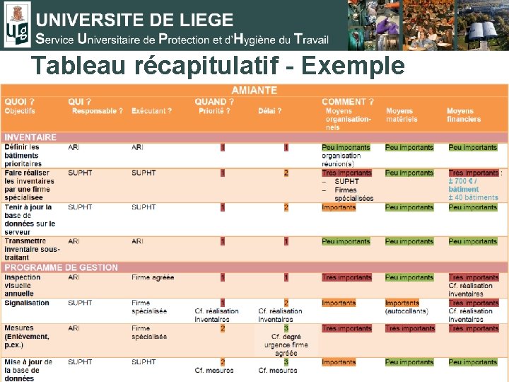 Tableau récapitulatif - Exemple 