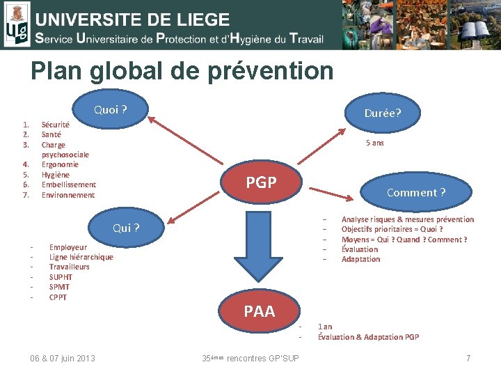 Plan global de prévention Quoi ? 1. 2. 3. Sécurité Santé Charge psychosociale Ergonomie