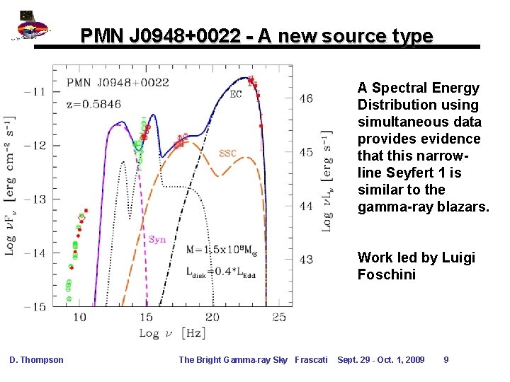 PMN J 0948+0022 - A new source type A Spectral Energy Distribution using simultaneous PMN J 0948+0022 - A new source type A Spectral Energy Distribution using simultaneous