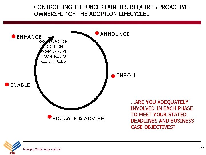 CONTROLLING THE UNCERTAINTIES REQUIRES PROACTIVE OWNERSHIP OF THE ADOPTION LIFECYCLE… ANNOUNCE ENHANCE BEST PRACTICE