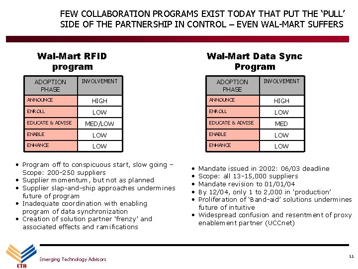 FEW COLLABORATION PROGRAMS EXIST TODAY THAT PUT THE ‘PULL’ SIDE OF THE PARTNERSHIP IN