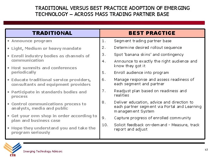 TRADITIONAL VERSUS BEST PRACTICE ADOPTION OF EMERGING TECHNOLOGY – ACROSS MASS TRADING PARTNER BASE