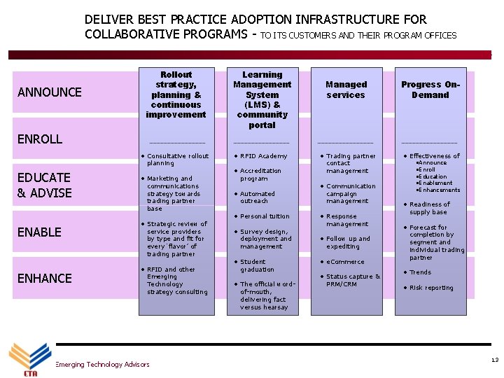 DELIVER BEST PRACTICE ADOPTION INFRASTRUCTURE FOR COLLABORATIVE PROGRAMS - TO ITS CUSTOMERS AND THEIR