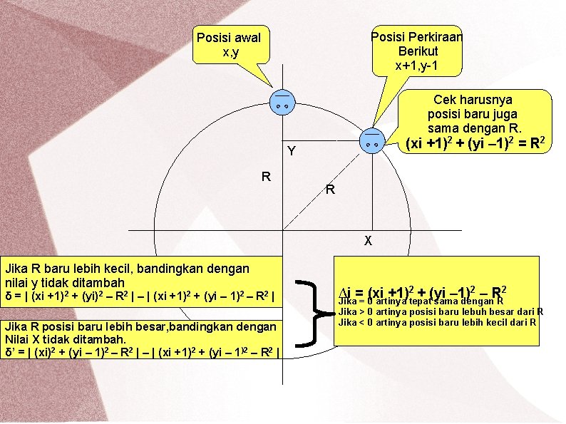 Posisi Perkiraan Berikut x+1, y-1 Posisi awal x, y Cek harusnya posisi baru juga