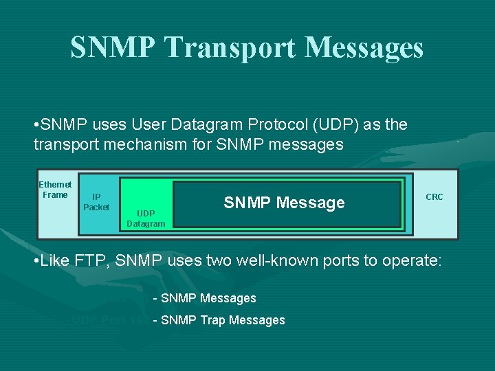 SNMP Transport Messages • SNMP uses User Datagram Protocol (UDP) as the transport mechanism