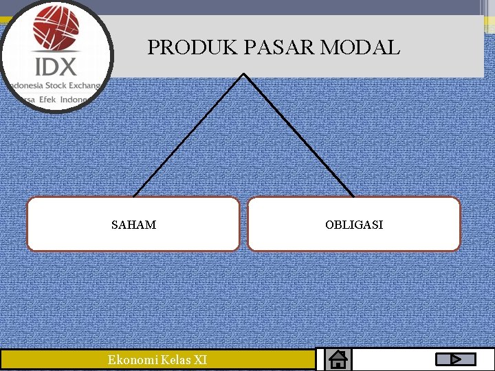 PRODUK PASAR MODAL SAHAM Ekonomi Kelas XI OBLIGASI 