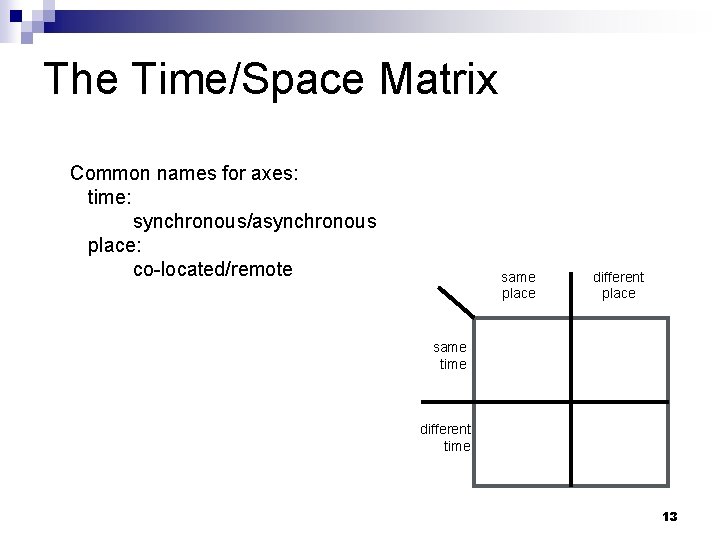 The Time/Space Matrix Common names for axes: time: synchronous/asynchronous place: co-located/remote same place different