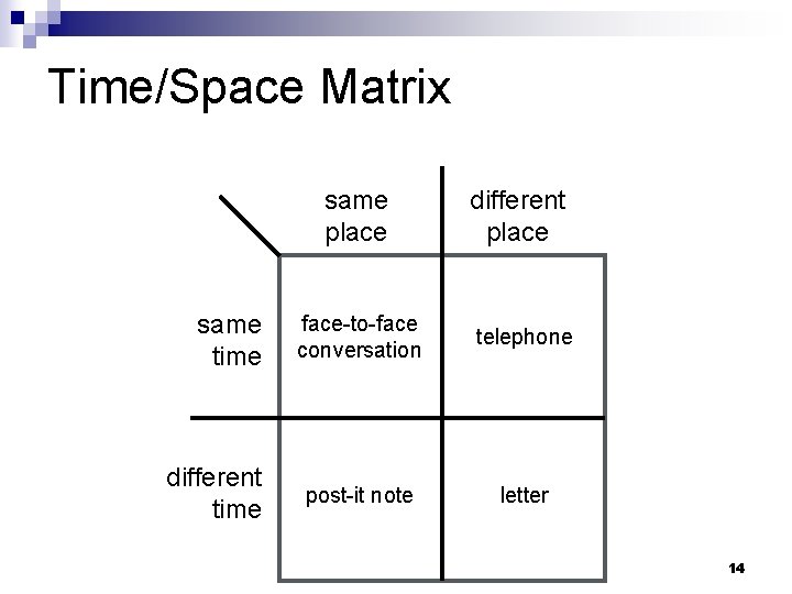Time/Space Matrix same place same time different place face-to-face conversation telephone post-it note letter