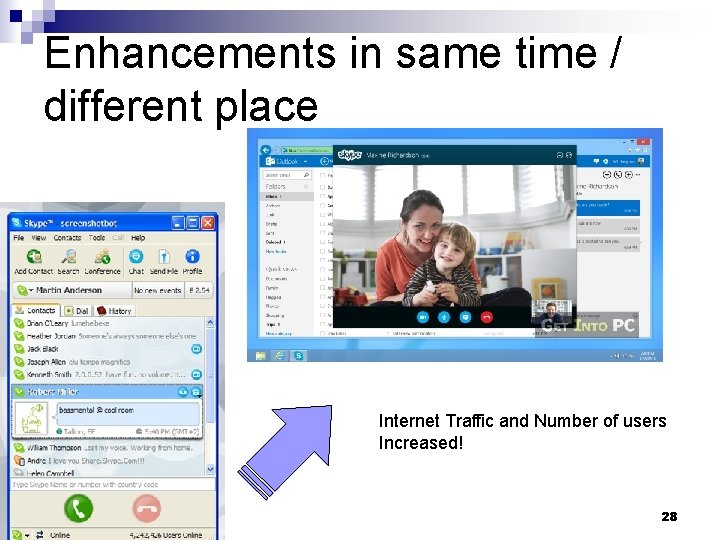 Enhancements in same time / different place Skype 1. 0 Internet Traffic and Number