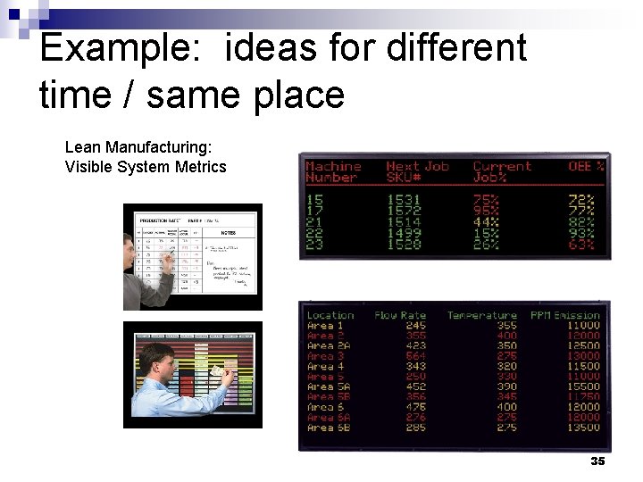 Example: ideas for different time / same place Lean Manufacturing: Visible System Metrics 35