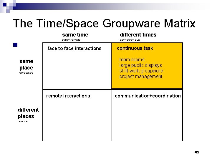 The Time/Space Groupware Matrix n same time different times synchronous asynchronous face to face