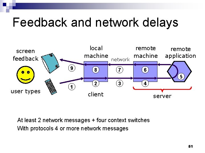 Feedback and network delays local machine screen feedback 9 8 network 7 remote machine