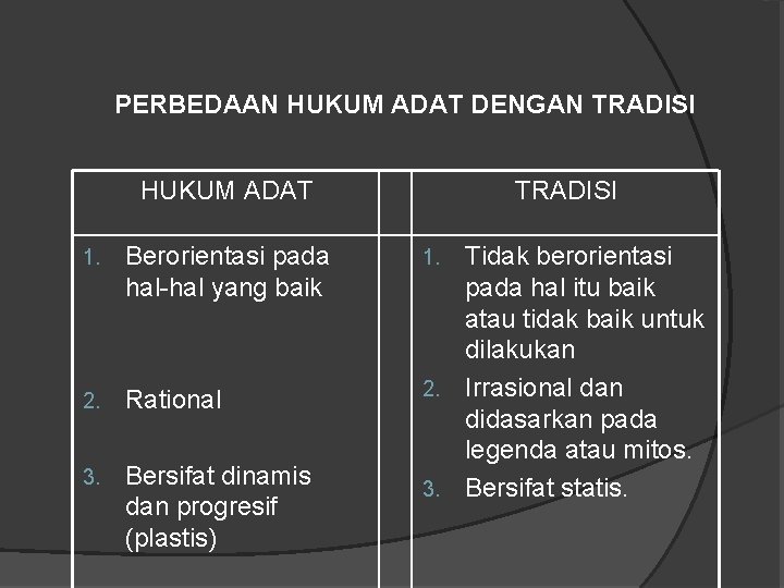 PERBEDAAN HUKUM ADAT DENGAN TRADISI HUKUM ADAT 1. Berorientasi pada hal-hal yang baik 2.